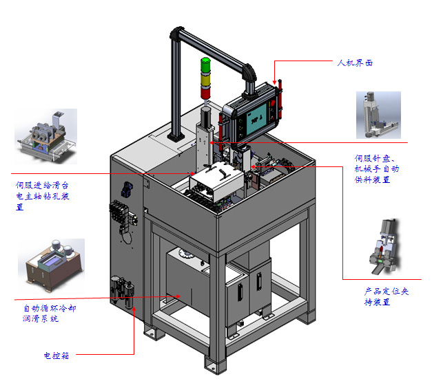 “工業連接器接觸對”孔加工自動化設備-3.jpg
